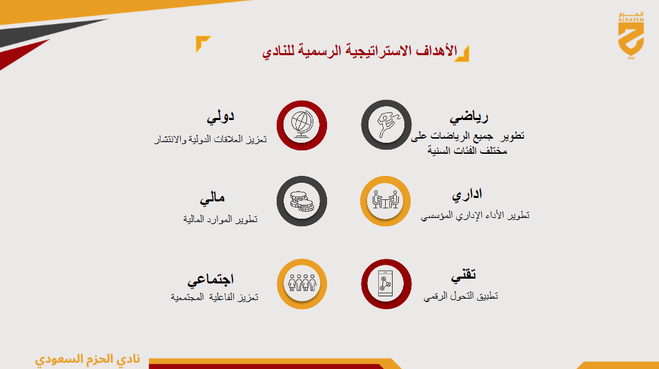 الاهداف الاستراتيجية الرسمية للنادي