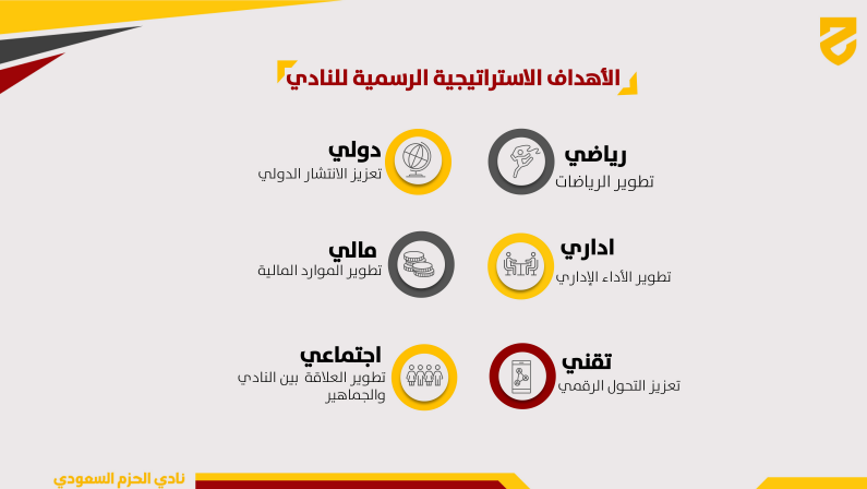 الاهداف الاستراتيجية الرسمية للنادي